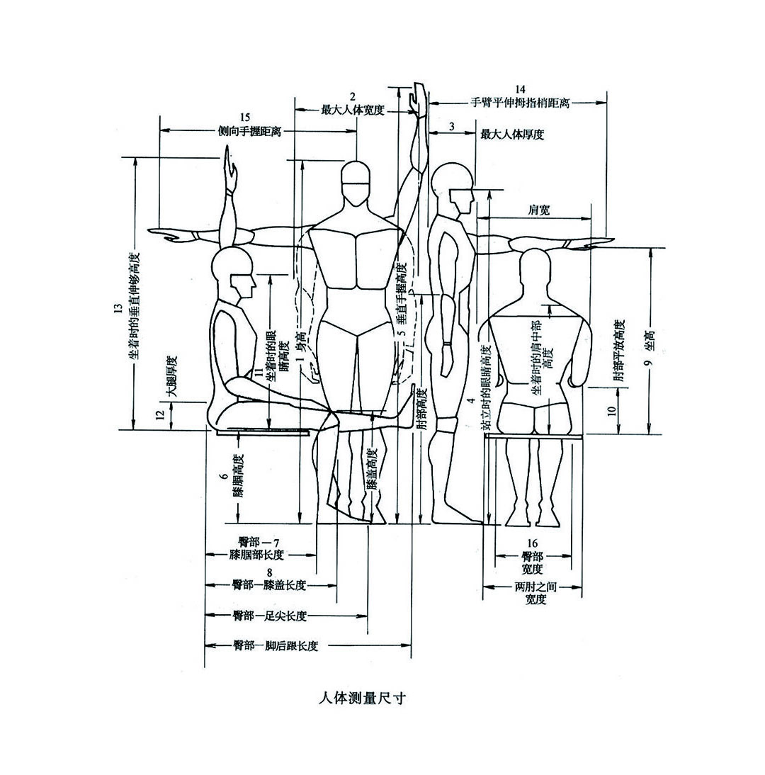 人機(jī)工程研究.jpg 人機(jī)工程研究.jpg